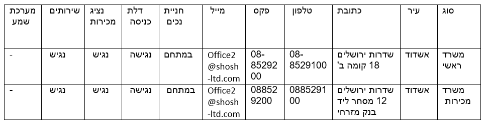 שוש נחמיאס